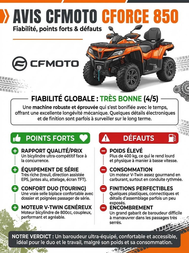 Quad CFMoto 850 avis : fiabilité, points forts et défauts du CForce 850 4